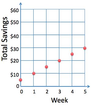 Statistics, Data Analysis and Probability K6