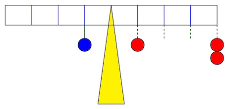 Geometry and  Measurement K11