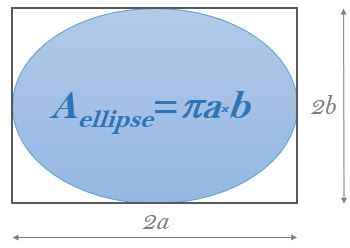 Geometry and  Measurement K11